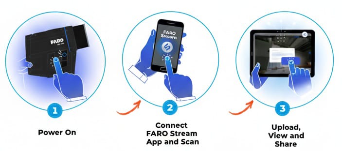 FARO Blink Workflow